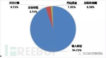 网络吃瓜弊端分析报告